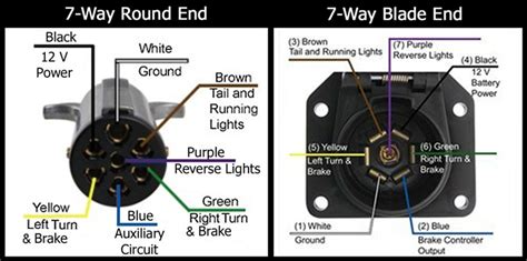 trailer plug  pin   blade wiring diagram