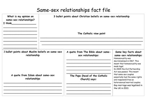 Eduqas Wjec Same Sex Relationships Teaching Resources