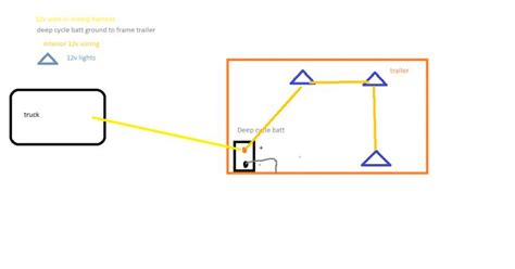 wiring diagram  enclosed trailer wiring diagram