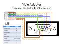 male vga adapter pinout computer hardware em  cabeamento estruturado  eletrica residencial