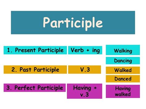 participle examples list