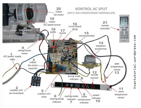 letras de canciones  mi novio letras  lg split air conditioner wiring diagram lg split