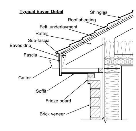 image result  eave soffit framing roof detail roof