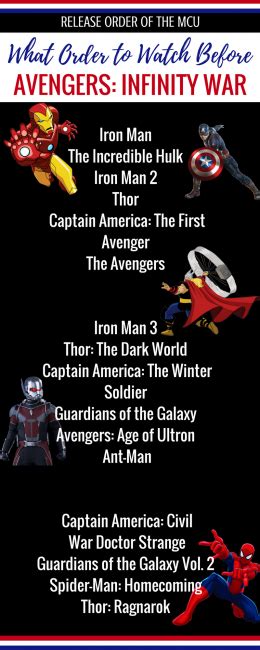 marvel movies    order  avengers endgame