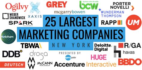 largest marketing companies   york