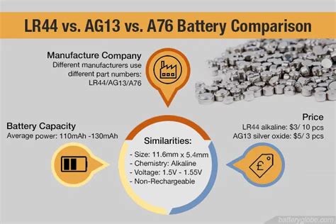 lr  ag   whats  difference battery globe