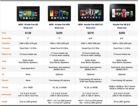 Thatgeekdad Specs Comparison New Kindle Fire Hdx And Kindle Fire Hd
