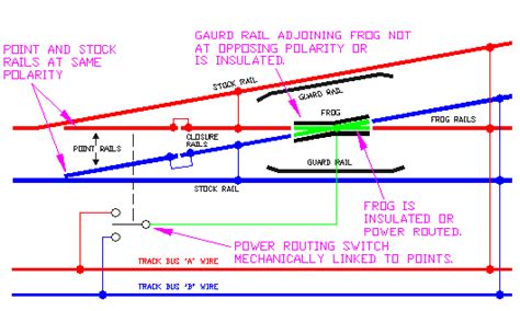 wiring hornby turnouts  dcc wiring scan