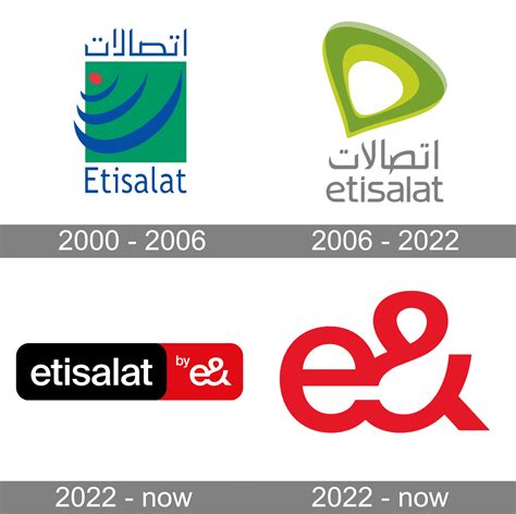 etisalat logo  symbol meaning history png