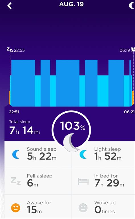 global sleep patterns datarella