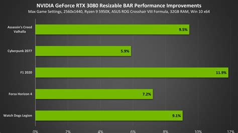 nvidia released resizable bar   rtx  gpus