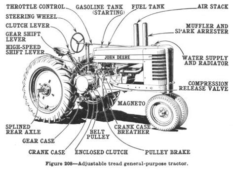 tractor tachometer tractor parts repair