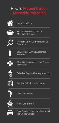 How To Prevent Carbon Monoxide Poisoning Wayne Alarm