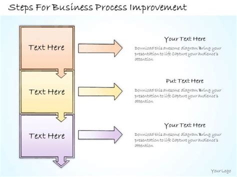 business process improvement proposal process improvement plan