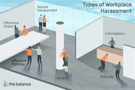 types of harassment in the workplace