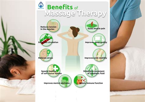 A Complete Guide To The Benefits Of Remedial Massage