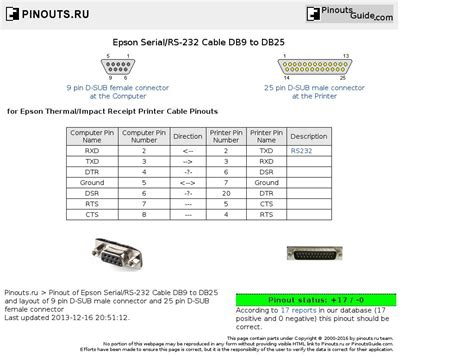 hand control wiring diagram rj