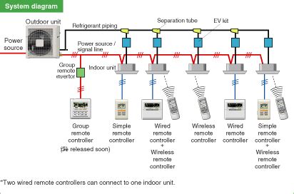 fujitsu air conditioner wiring diagram advancement  wiring