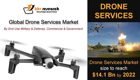 global drone services market