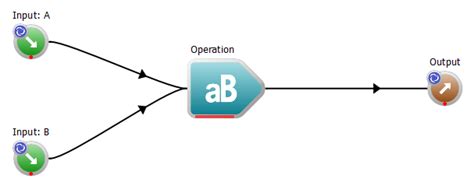 workspace understanding inputs  outputs