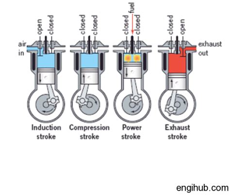 diesel engine working principle   stroke diesel engine engihub
