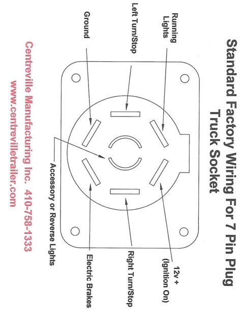 wiring diagram cars trucks trailer wiring diagram cars trucks trucks