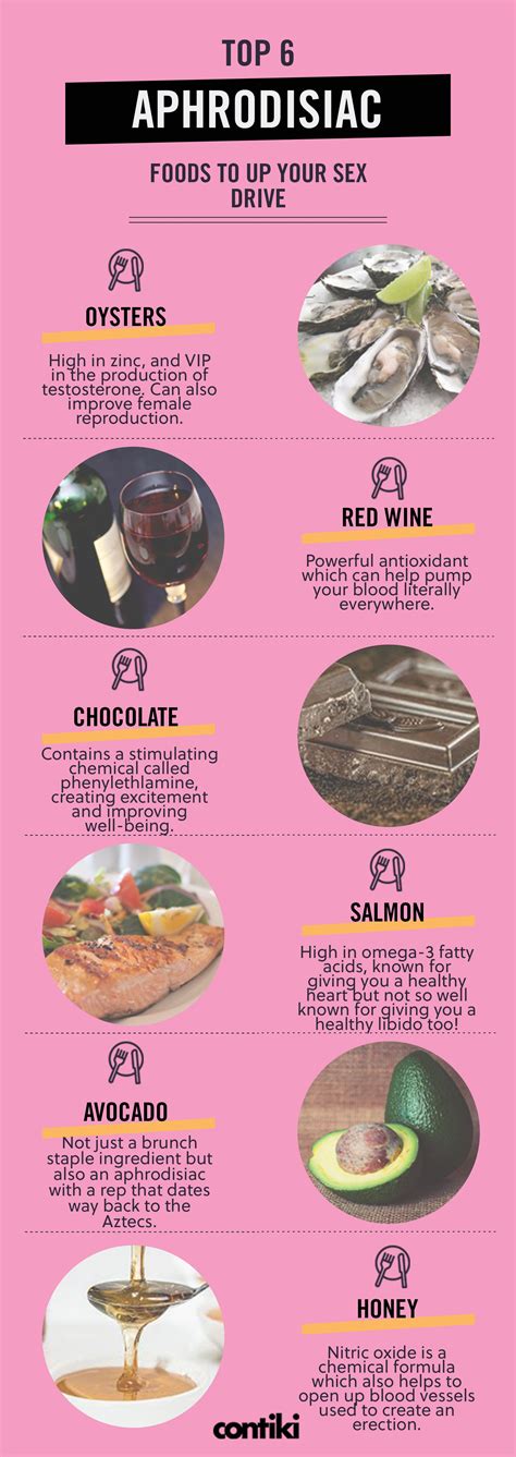 10 Aphrodisiac Foods To Up Your Sex Drive – Artofit