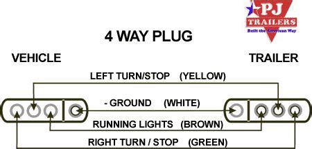 plug trailer wiring diagram trailer plugs