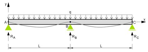 2 span continuous beam equations new images beam