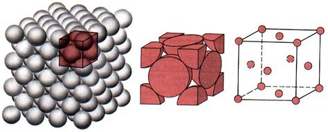nosena celda unitaria  sistemas cristalograficos