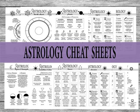 astrology cheat sheets digital grimoire pages printable astrology guide birth chart natal