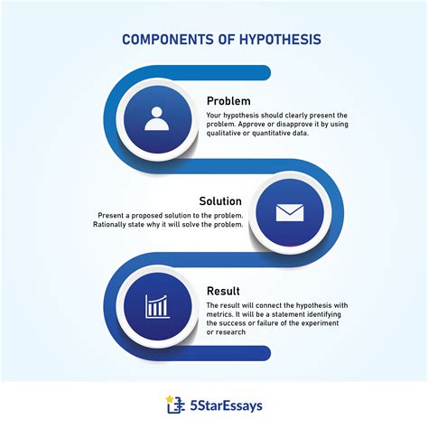 write  hypothesis types guide examples