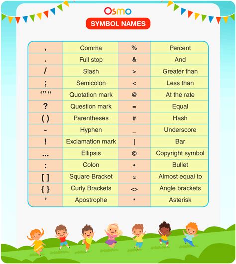 symbol names list  symbol names  english