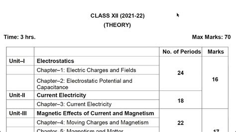 Class 12 Physics Syllabus For 2021 2022 Cbse And Isc Boards Youtube