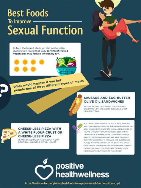 best foods to improve sexual function infographic positive health