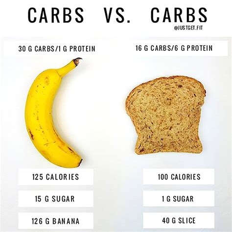 How Many Carbs In A Banana And Its Impact To Your Health Banana