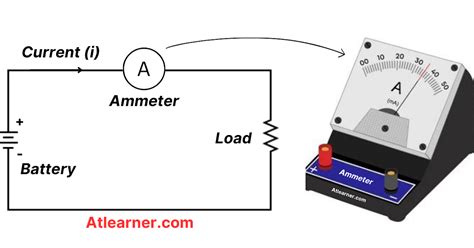 ammeter symbol circuit diagram types  applications atlearner learn science