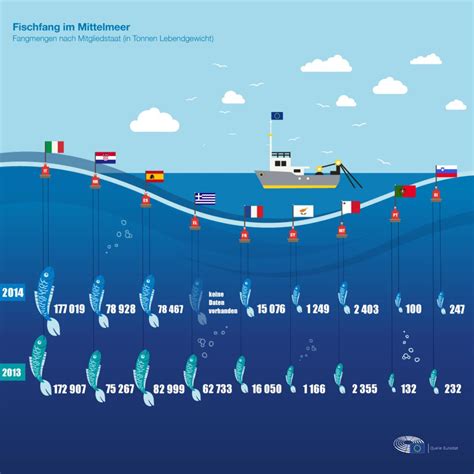 europa und das meer fischereipolitik themen europaeisches parlament