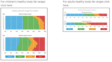 Total Body Water Chart