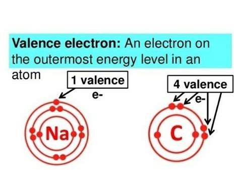 valency science