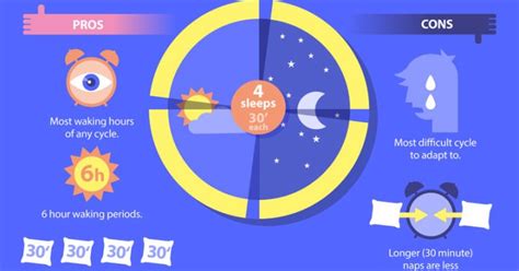 4 sleep patterns you probably didn t know about infographic