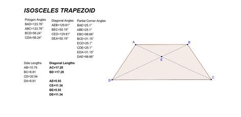 lines  symmetry   trapezium  quora