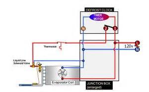 introduction  refrigeration defrost methods part