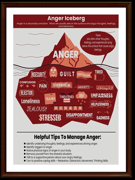 anger iceberg printable poster anger management kids teens etsy