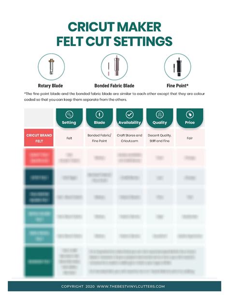 printable cheat sheets  cricut easypress beginners guide etsy uk