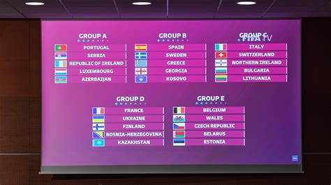 2022 world cup qualifying draw france vs ukraine england vs poland