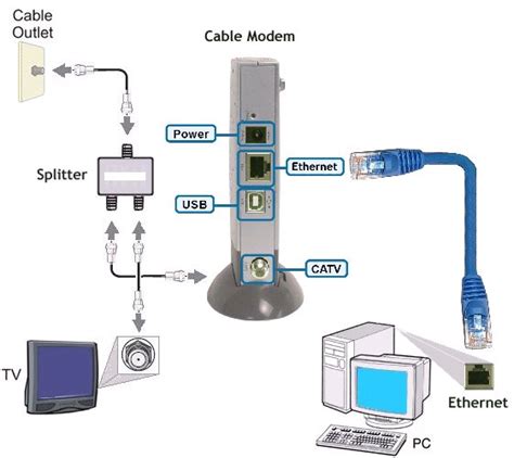 wiring  cable tv  internet