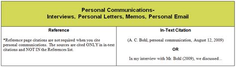 personal communications interviews emails  guide rasguides