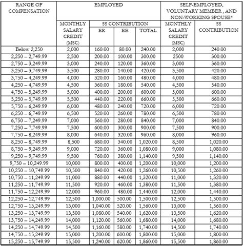 sss contribution table effective april 2019