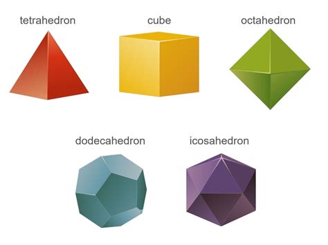 median don steward mathematics teaching  geometry platonic solids